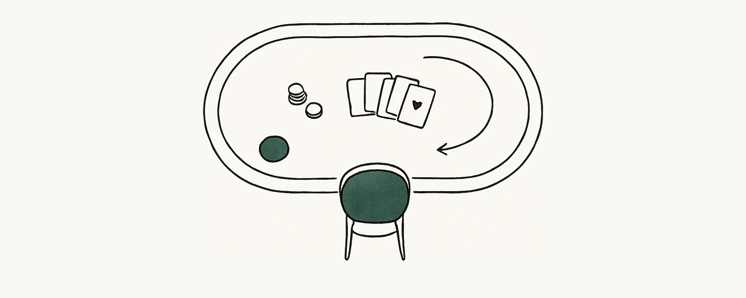 Position in poker — a poker table highlighting one seat and the order of play.